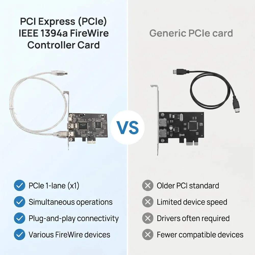 Plastic FireWire 1394a Controller Card 12×10×1.8cm (4.72×3.93×0.70in) Black IEEE 1394a Expansion Card