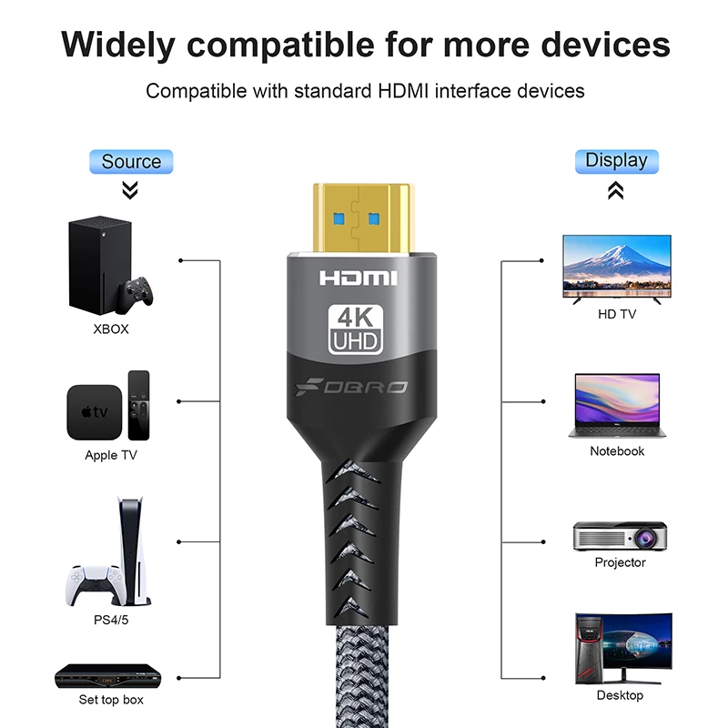 HDMI Cable 4K 60Hz HDMI-Compatible Ultra HD 1080P 120Hz High Speed Video Audio HDMI 2.0 Cable For PS4 TV Laptop Monitor Rtx3080