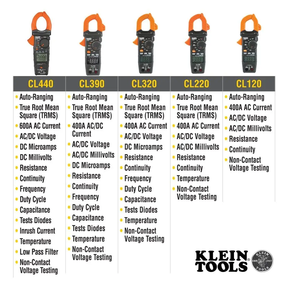 AC/DC Digital Clamp Meter, Auto-Ranging, 400 Amp, NCVT Tester, Hi-Viz LCD Display, TRMS, Continuity Resi, Temperature and More