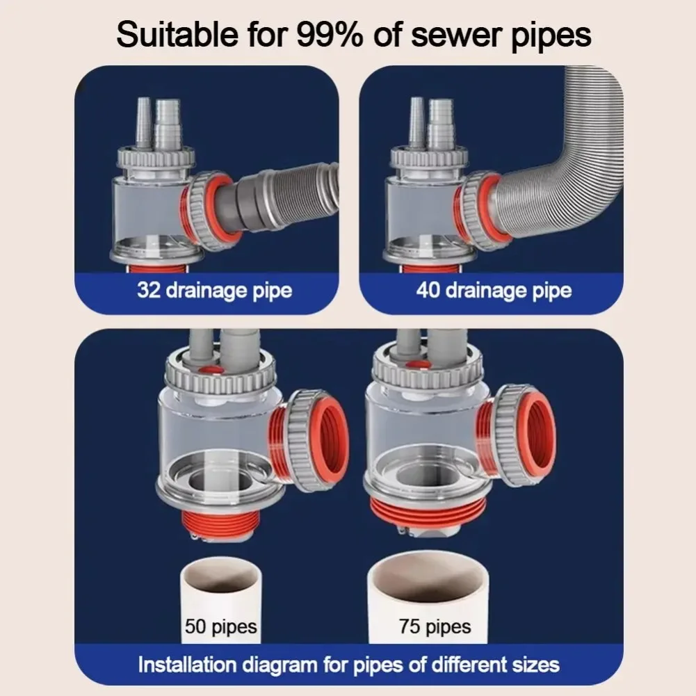 5 in 1 Kitchen Sink Drain Pipe Adapter for Sewer Branch and Multi Appliance Drain Integration Including Dishwasher