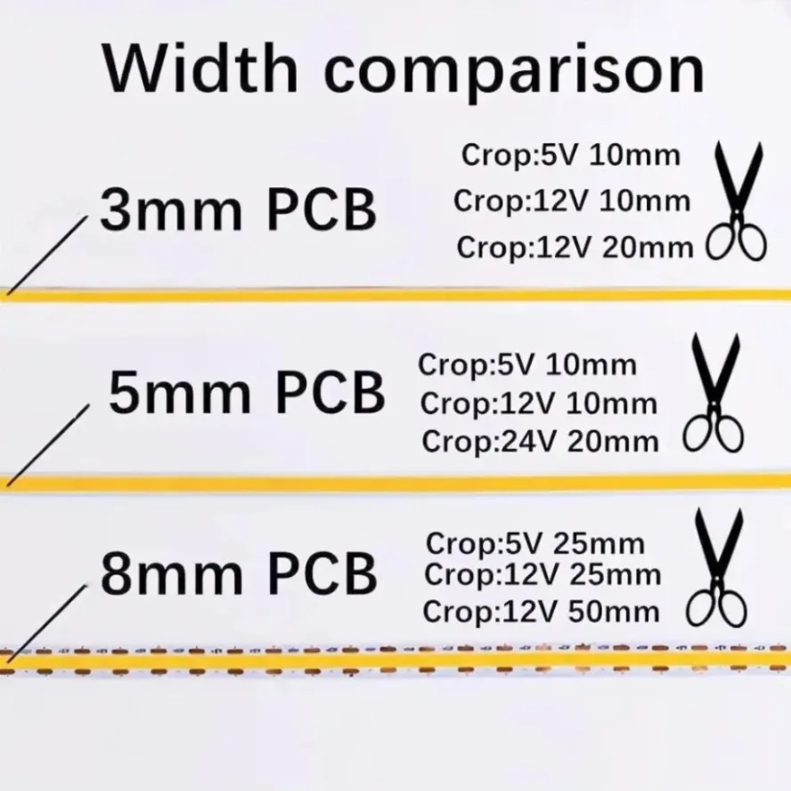 Рисунок 4 - Ультратонкая светодиодная лента COB 3 мм