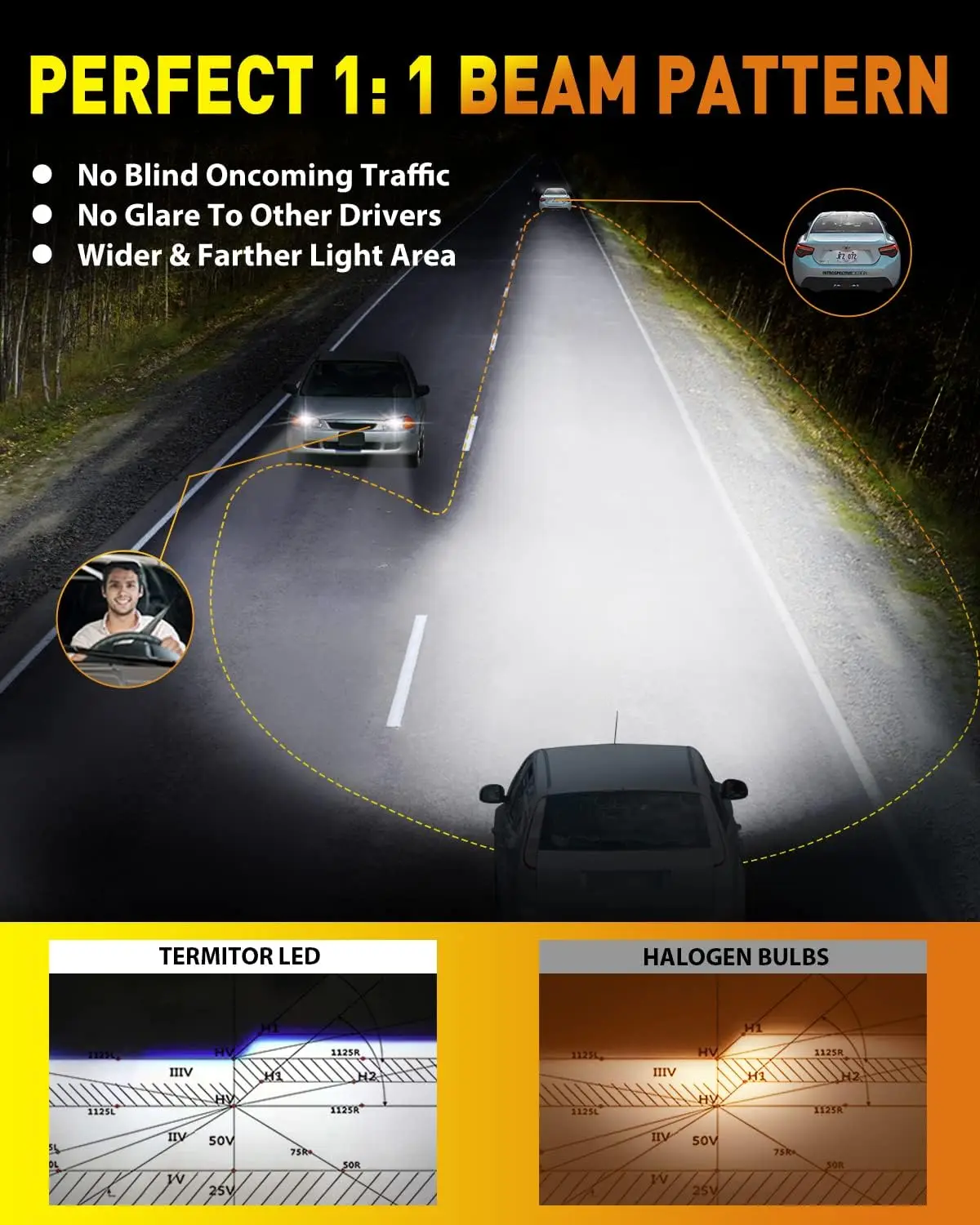 CANBUS Latest H7 LED Bulbs,50000LM 6500K White Super Bright,6500 Cool White H7 Fog Lights,Easy Install,Non-Polarity,Pack of 2