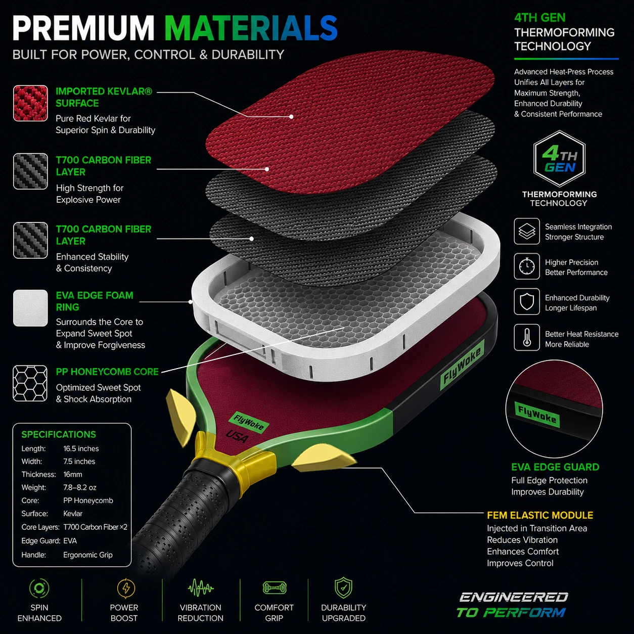 FlyWoke G-4.0 Heat Press Pickleball Paddle with EVA Energy Ring TPE Elastic Module Kevlar Material High Elasticity High Friction