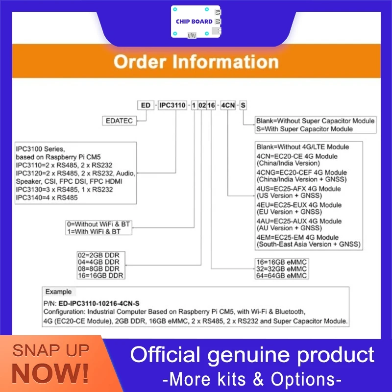 

Промышленный компьютер ED-IPC3120 на базе карты Raspberry Pi CM5 Broadcom BCM2712 Micro SD и расширения памяти M.2 NVMe SSD