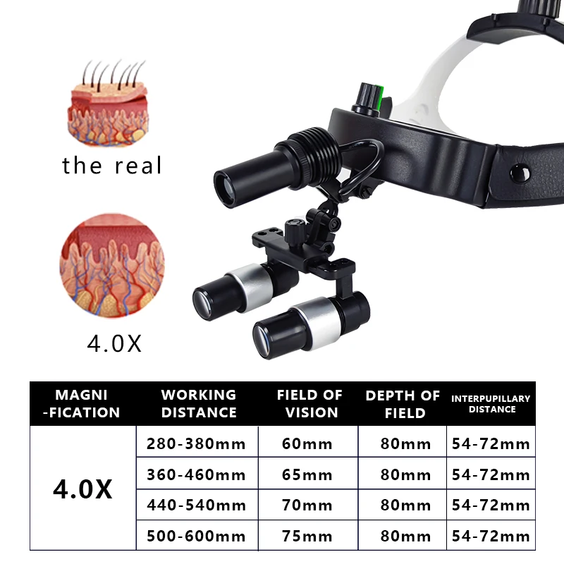 4.0X Dental Surgical LED Headlight Headband Binocular Loupes Brightness Spot Ajustable Headlamp