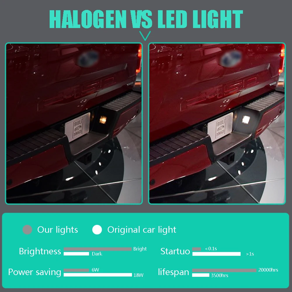 لفورد F150 رابتور F150 2015-2022 2 قطعة أضواء لوحة ترخيص LED فائقة السطوع