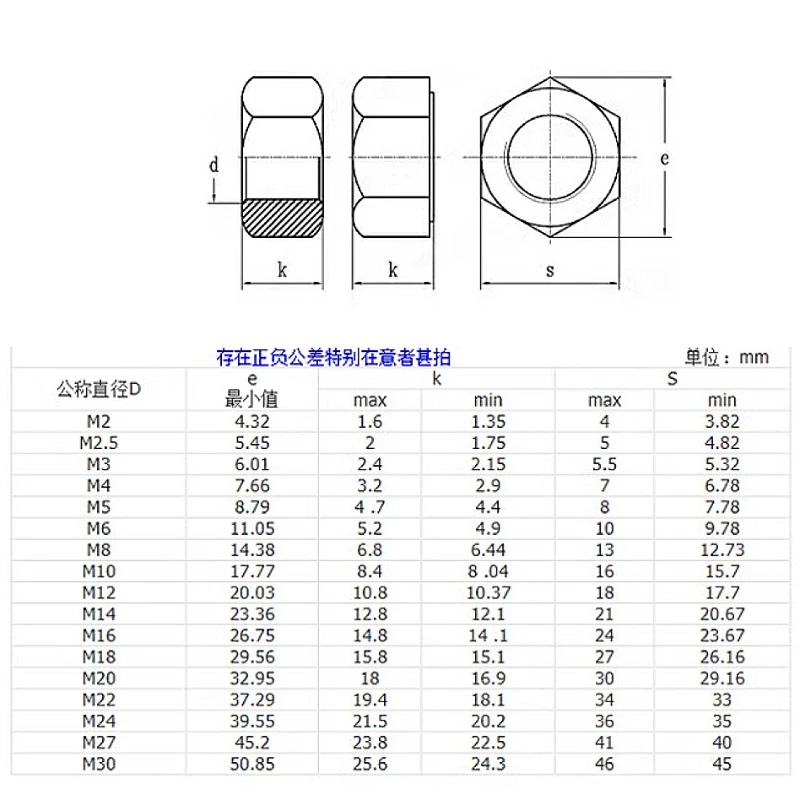 DIN934 Grade 8.8/12 Hexagon Nuts M2~M30 Black Alloy Steel Metric Hex Nuts