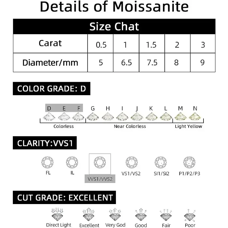 حجر مويسانيتي مع شهادة D اللون قطع مستديرة 0.1-10.0ct الأحجار الكريمة تمرير اختبار الماس أسعار الجملة #4