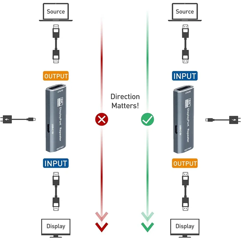 

【Must-Haves】Displayport Extender 8K Active DP 1.4 Repeater Displayport Signal Booster Support 8K@30Hz 4K@120Hz For PC Loptop Mon