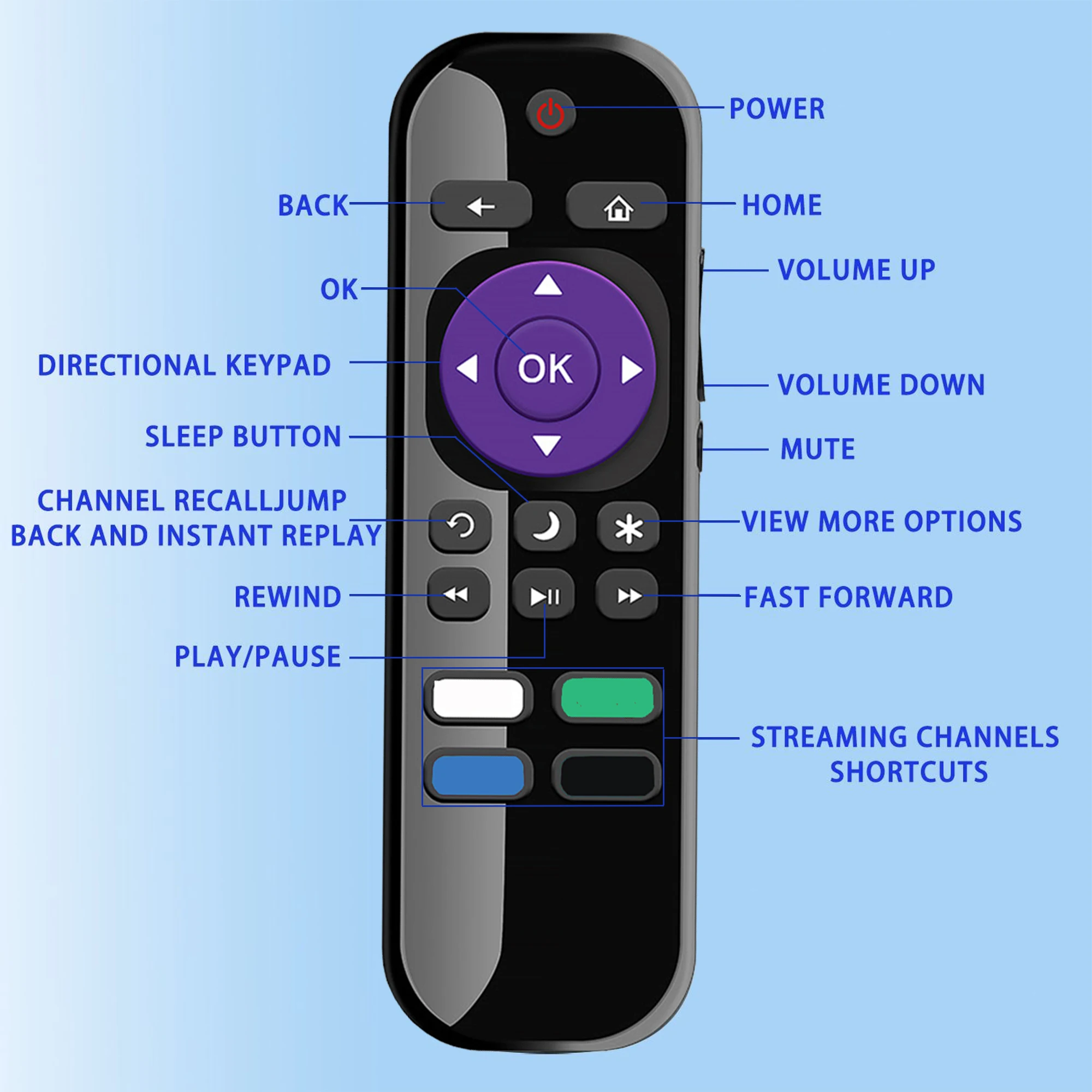 2 Pcs Replacement Remote Control Fit for All Roku TV, Compatible for TCL Roku/Hisense/Onn Roku/Aparatos/Insignia Roku/HITACHI