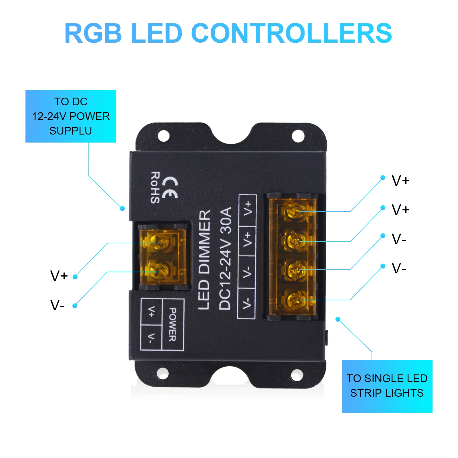 DC5V 12V 24V แผงสัมผัส LED สวิตช์ Dimmer 30A 50A 2.4G RF Wireless Controller สําหรับเดี่ยวสี/CCT/RGB/RGBW/RGBWC LED Strip