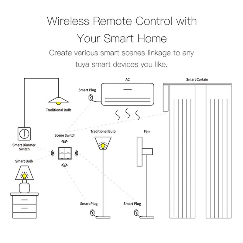 CYCLI-4X Tuya Wifi Smart Scene Wireless Switch Push Button Controller Automation Scenario 2 Gang Smart Home Gadgets