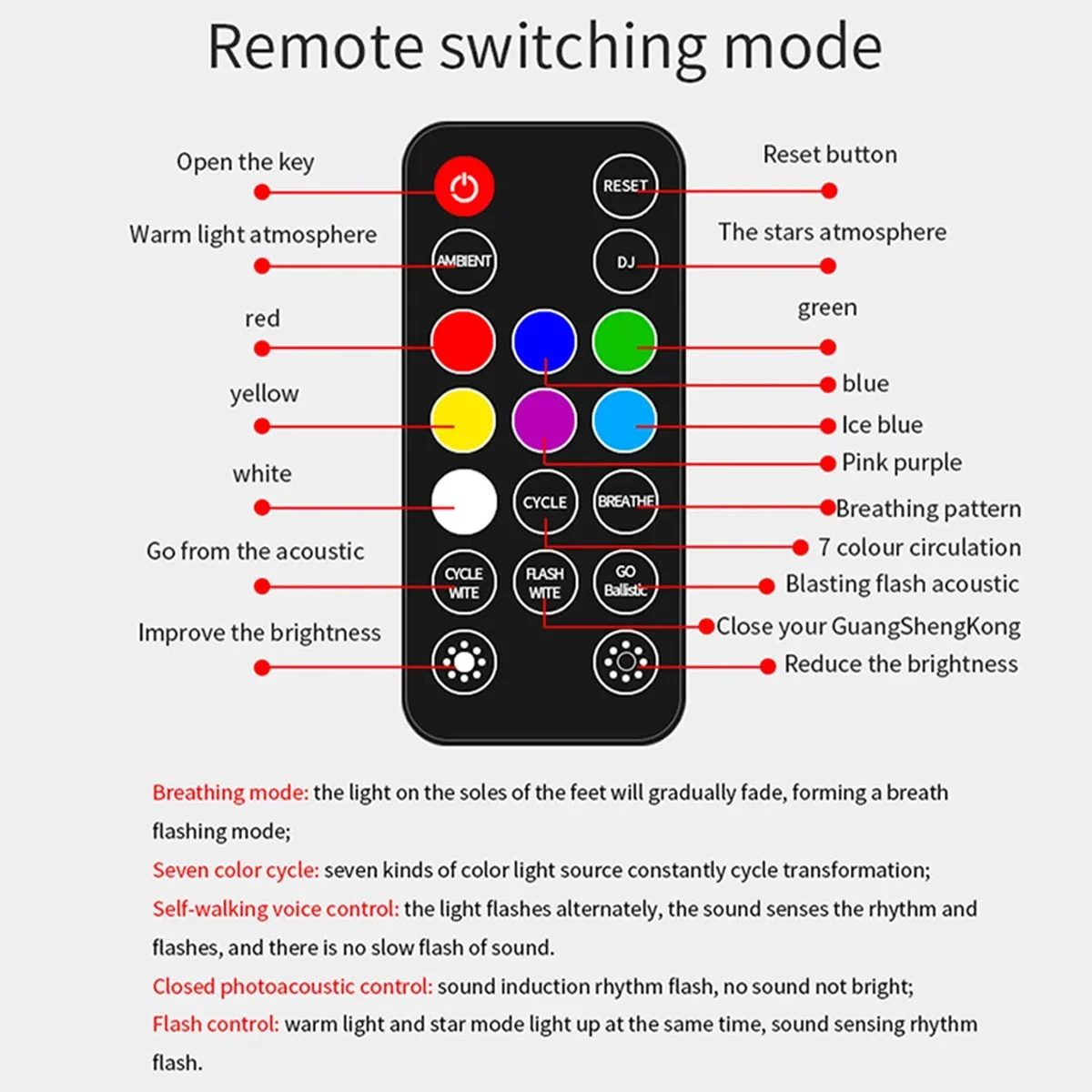 2 pezzi interni auto luce ambientale wireless RGB LED stellato atmosfera auto luce USB striscia multicolore telecomando/controllo del suono NUOVO