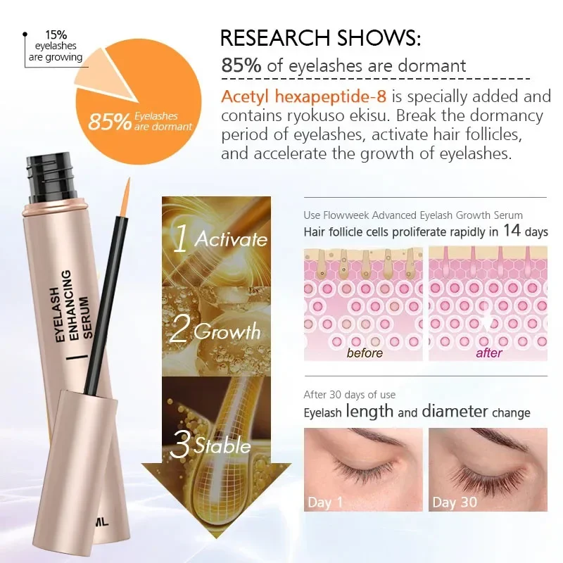 Fast Eyebrow Growth Serum Eyelash Hair Growth Anti Hairs Loss ผลิตภัณฑ์ป้องกันหัวล้าน Fuller หนายาวแต่งหน้าคิ้ว