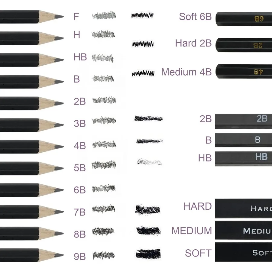 Tavolozza Drawing Art Pencils Set 34 Pack Professional Drawing and Sketch Pencil Set in Soft-Sided Art Portfolio Storage Bags f