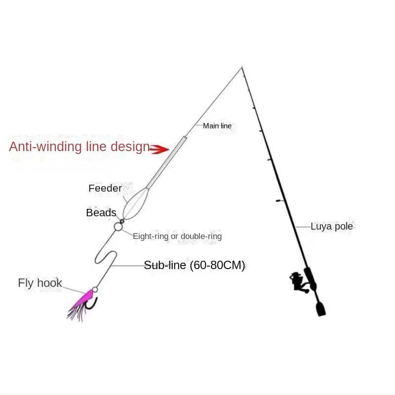 Acrílico transparente flutuador pesca, 5pcs, 10-50g, afundando bobina, para a pesca com mosca