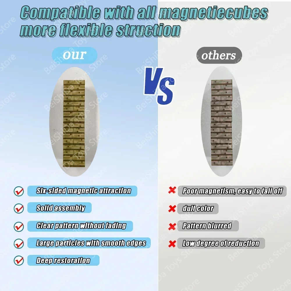 ตัวต่อแม่เหล็ก ชุดสร้างสรรค์โลกเหมือนจริง ของเล่นเสริมพัฒนาการ ฝึกการเรียนรู้ด้วยการสัมผัส สำหรับเด็กชายและเด็กหญิง ทำเองได้