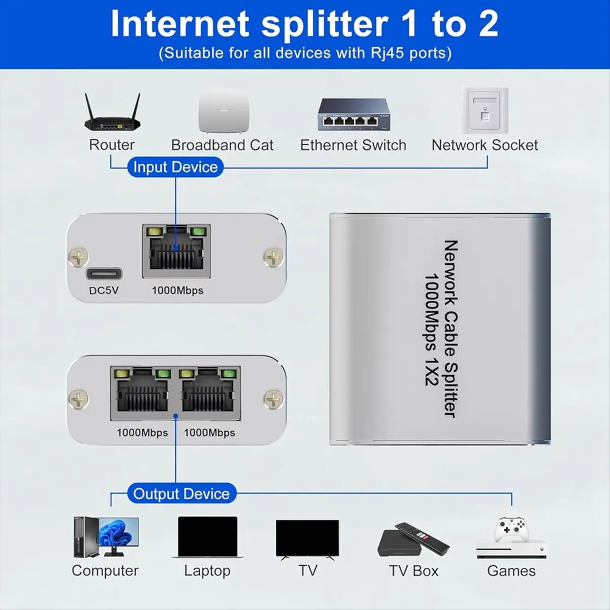 ABGN Ethernet Splitter 1 to 2 High Speed Gigabit Ethernet Switch 2 Port Internet RJ45 LAN Splitter for Cat5/5e/6/7/8 Cable