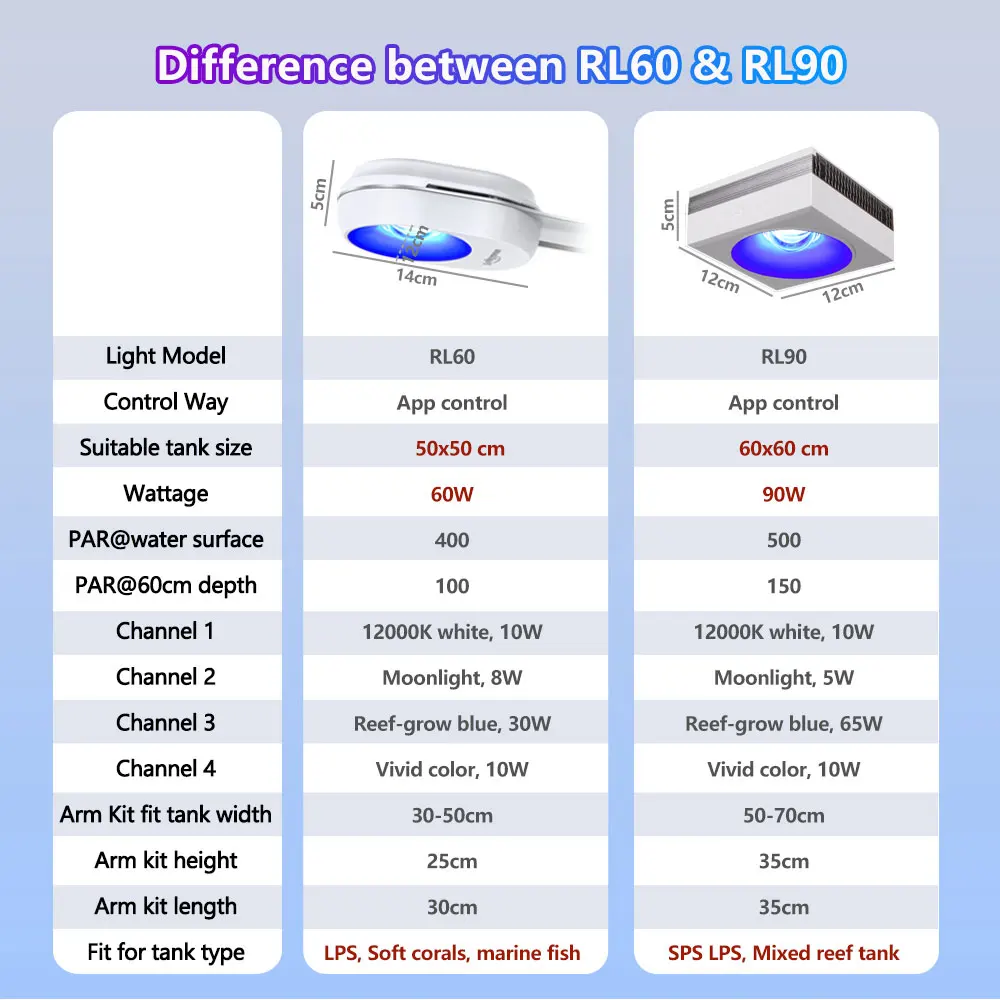PopBloom HertzRL60 RL90 Aquarium Lighting Full Spectrum Aqua Marine Fish Tank LED Lamp for Saltwater 30-60cm Aquarium Nano Tank