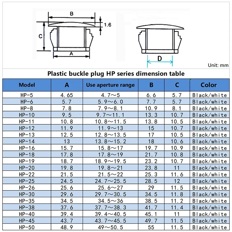 Cover Holes Snap on Plastic Plug Hole Cap Desk Caps Plugs Lid Screw Covers Table Wall Wire Cable Profile Pipe Gromet Steel Round