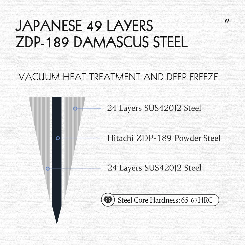 Hezhen 8.3" Bunka — photo 3
