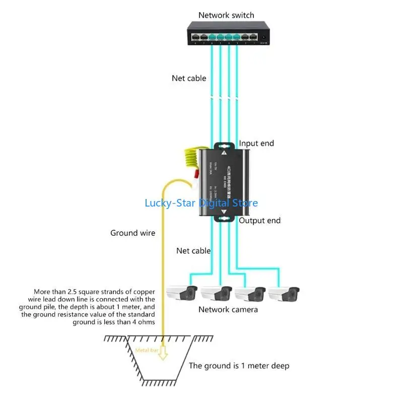 

N7MC 4port Ethernet Protectors Poe сетевой сигнал.