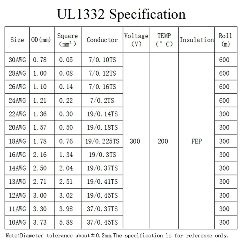 Cable de PTFE UL1332 con aislamiento de plástico FEP 30/28/26/24/22/20/18/16/14/13/12/11/10AWG Cable eléctrico de alta temperatura para impresora 3D