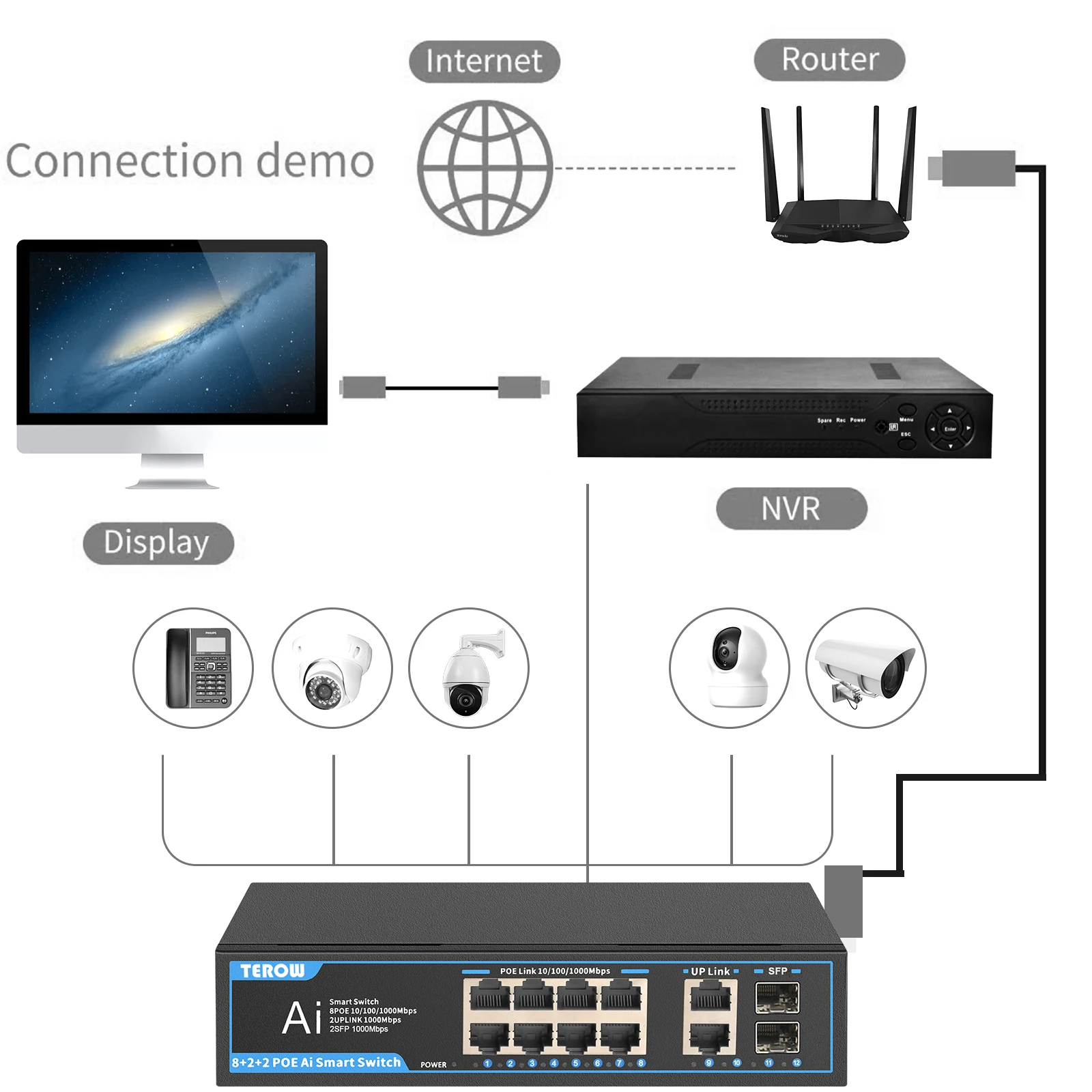 TEROW POE Full Gigabit AI Smart Switch 8 PoE 2 Uplink 2 SFP  IEEE802.3af/at 52V 120W Built-in Power for IP Camera