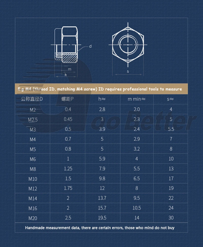 5-20pcs Pitch 0.5-1.75mm A2 304 Stainless Steel Nylon Locknuts M3(3mm) M4(4mm) M5(5mm) M6(6mm) M8(8mm) M10(10mm) M12(12mm)