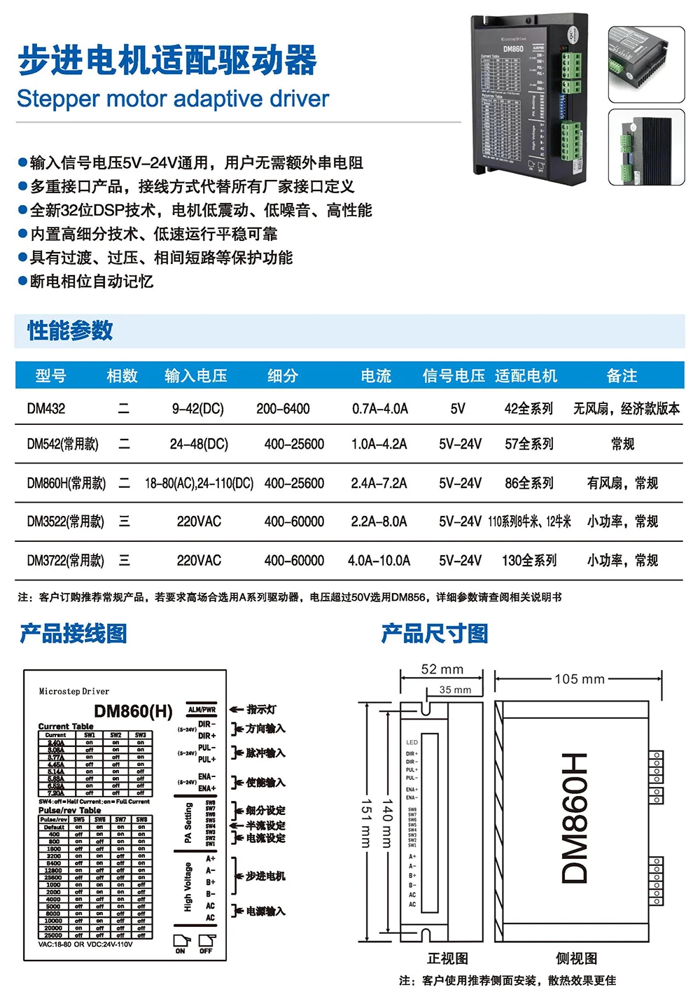 Stepper Motor Nema 23 Driver 20-50vdc 1.0-4.2a Adapted Driver Nema 14 16 17 23 Stepper Motor Ce Iso Dm542 Stepper Motor Driver