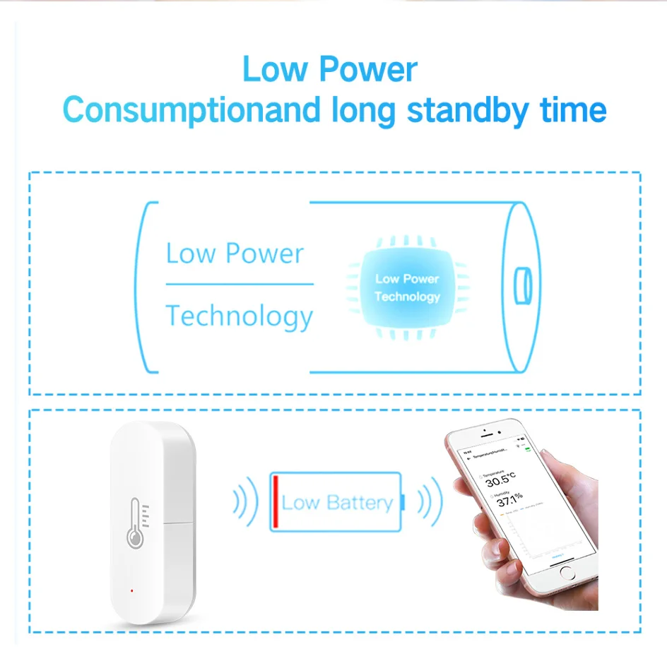 eWeLink App ZigBee Temperature And Humidity Sensor Smart Home Hygrometer Thermometer Works with Alexa Google Yandex Alice