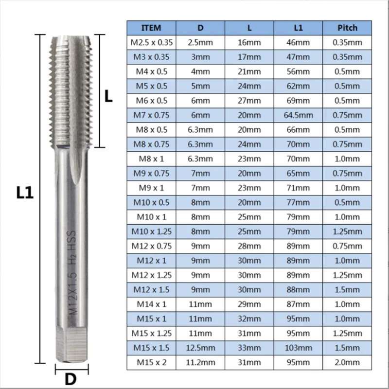 2pcs right hand metric tap die set M1-M12, used for machine tool internal and external thread tapping and thread repair tools