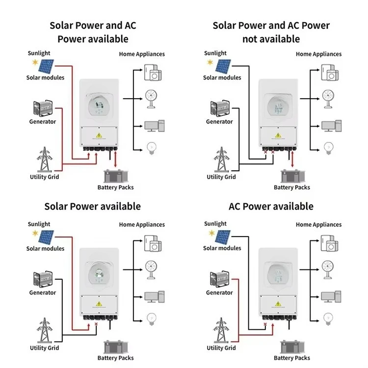 Deye Hot Sell Hybrid Solar System 5KW 10KW Solar Kit Complete Home Grid