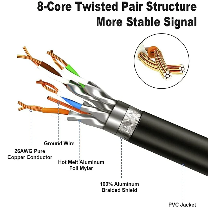 CableCreation Cat 8 RJ45 Ethernet Cable 40Gbps 2000MHz SFTP High Speed Network Internet Lan Patch Cord for Laptops PS5 Router