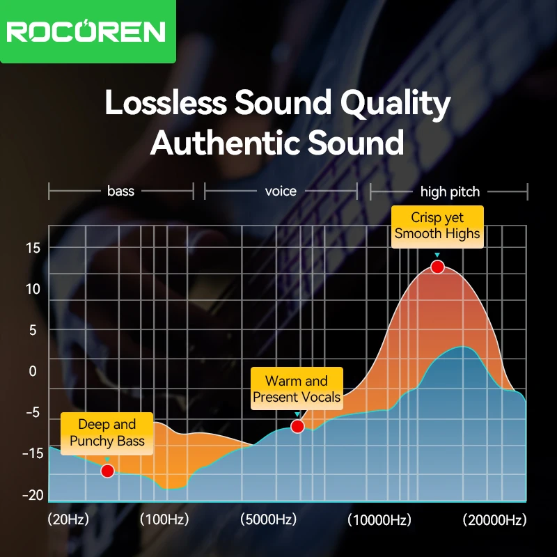 Rocoren 3.5mm To 6.5mm Audio Jack Cable For Computer Laptop Headsets Sound Card Cellphone DVD Amplifier Male To Male Audio Cable