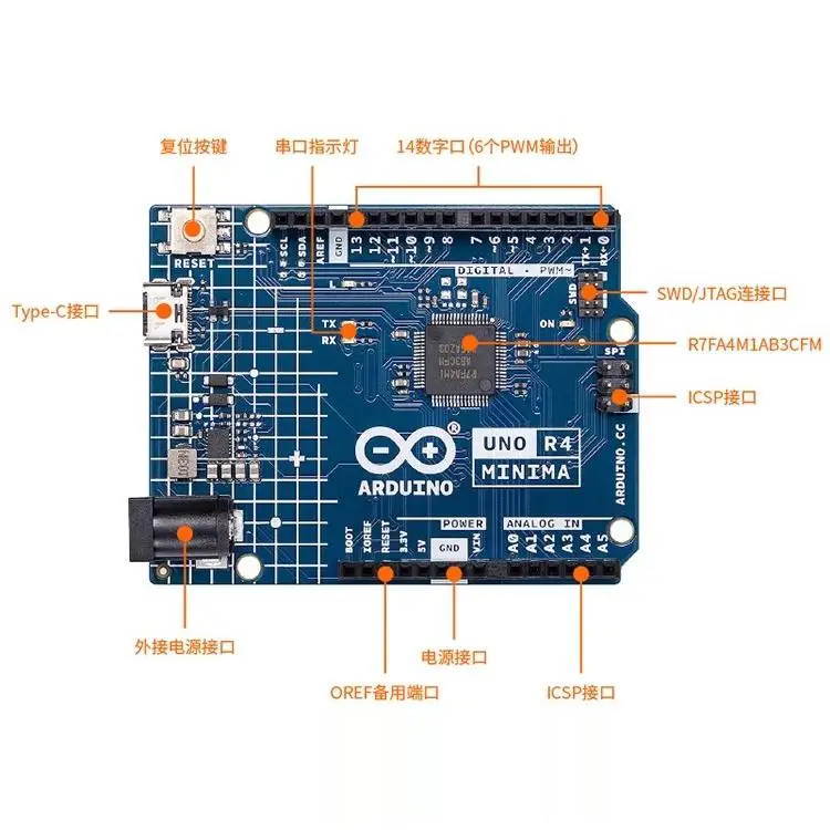 kit-di-sviluppo-arduino-uno-r4-minima-wifi-ra4m1-abx00080