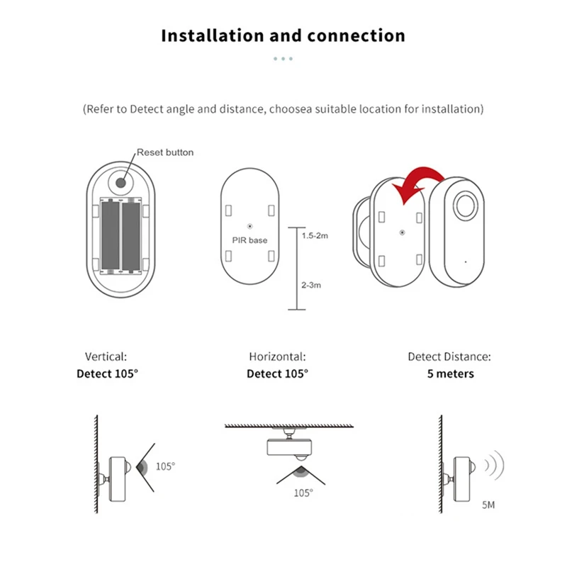 Detector de presença humana ABAC-Tuya Zigbee, detecção de iluminação/distância, sensor de movimento PIR inteligente com suporte Zigbee 3.0