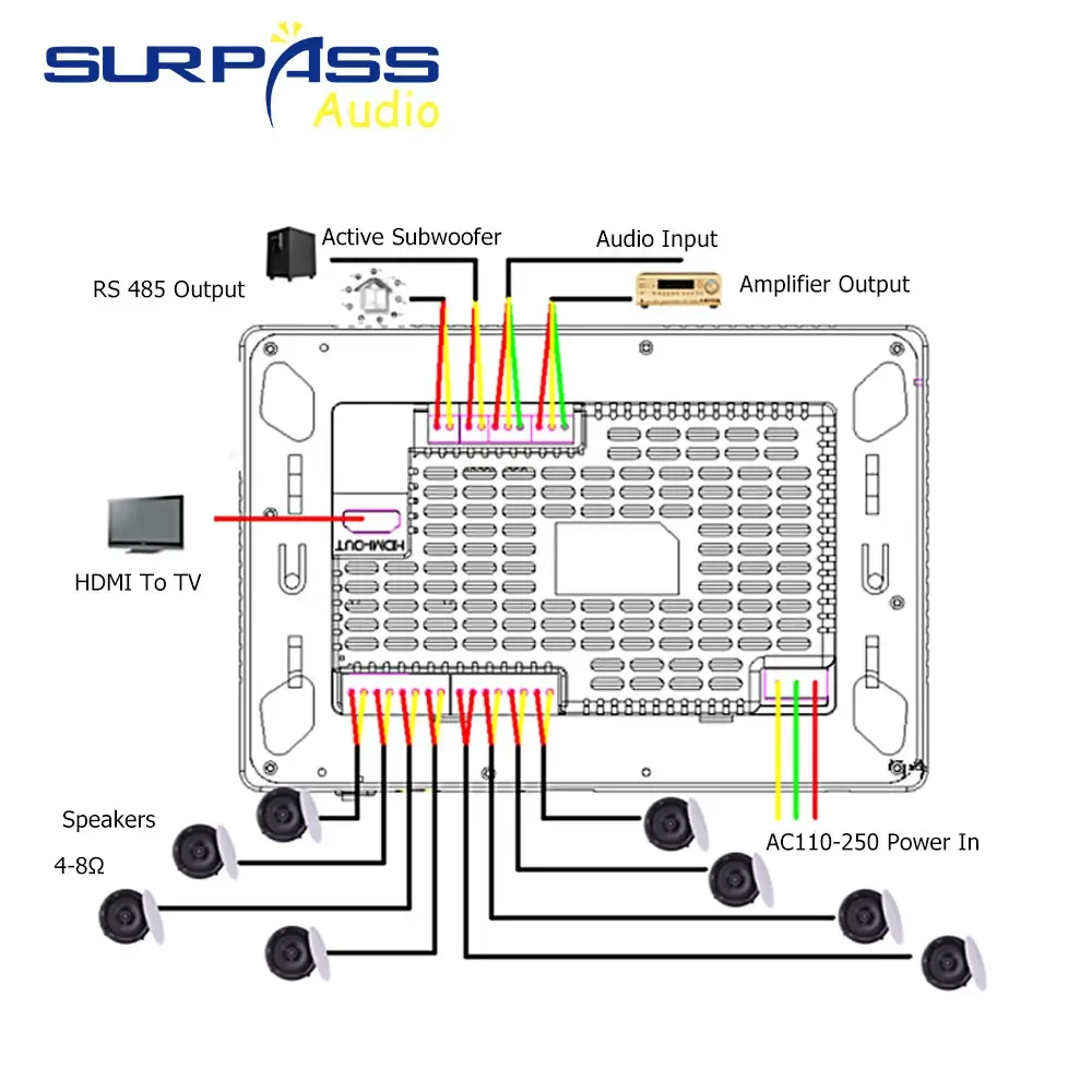 Smart WiFi  Wall Amplifier with TUYA Audio Touch Screen Android 8.1 Bluetooth-compatible Home Music Stereo Sound YouTube Chrome