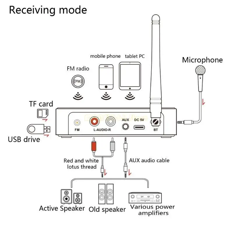 محول الصوت F62C Pluetooth COMPATICAL V5.1 Wireless Reviever Advter مع راديو FM Antanna Remote Contol