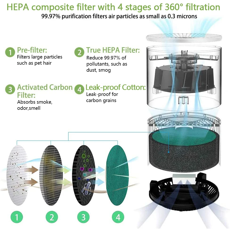 HEPA Smart Desktop Activated carbon Ionizer Air Purifier A19 With Air Quality Indicator