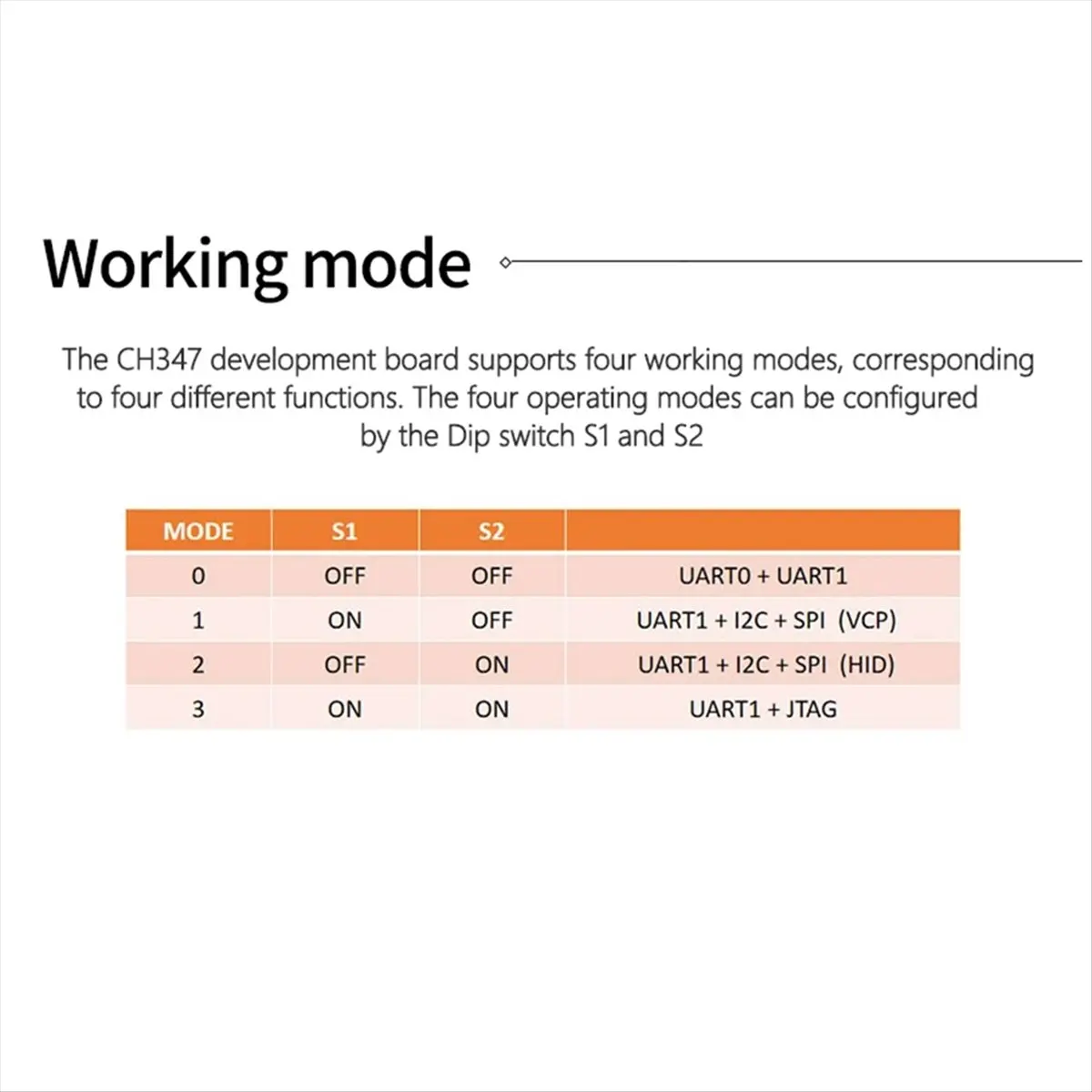 L77A CH347T Development Board Module USB2.0 High Speed USB to UART / / SPI / JTAG / GPIO Open Source USB-HS-Bridge