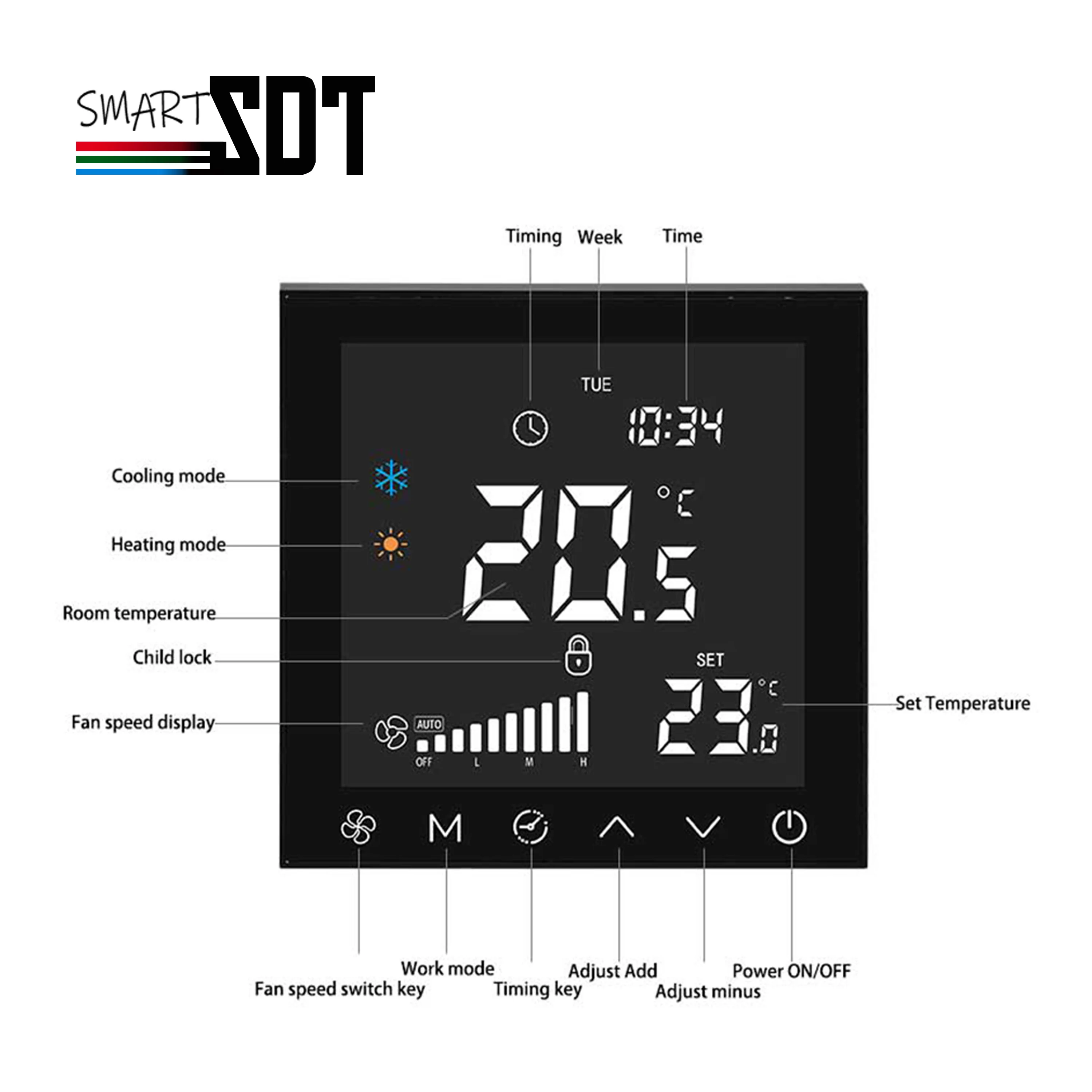 Imagem -06 - Bobina do Ventilador do Termostato do ar Fresco para o Sistema de Ventilação Monitoração do Filtro de Velocidades Interruptor Quente e Frio Rs485 Wifi Unidade de