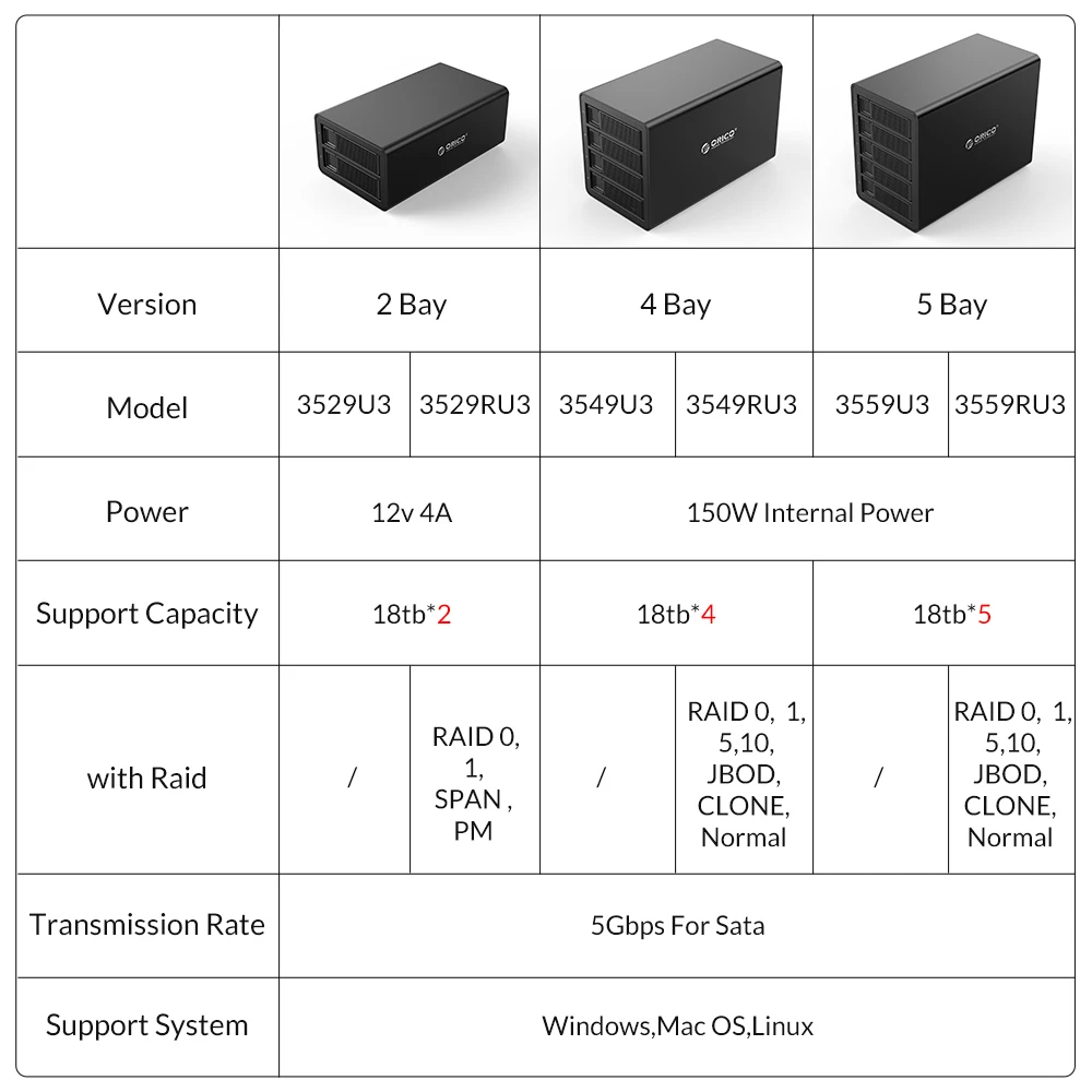 Imagem -06 - Orico-gabinete de Disco Rígido com Chip Duplo Docking Station Ssd Hdd Gabinete Usb 3.0 Tipo-b 90tb 25 3.5 Polegada 35 tb Bay Bay