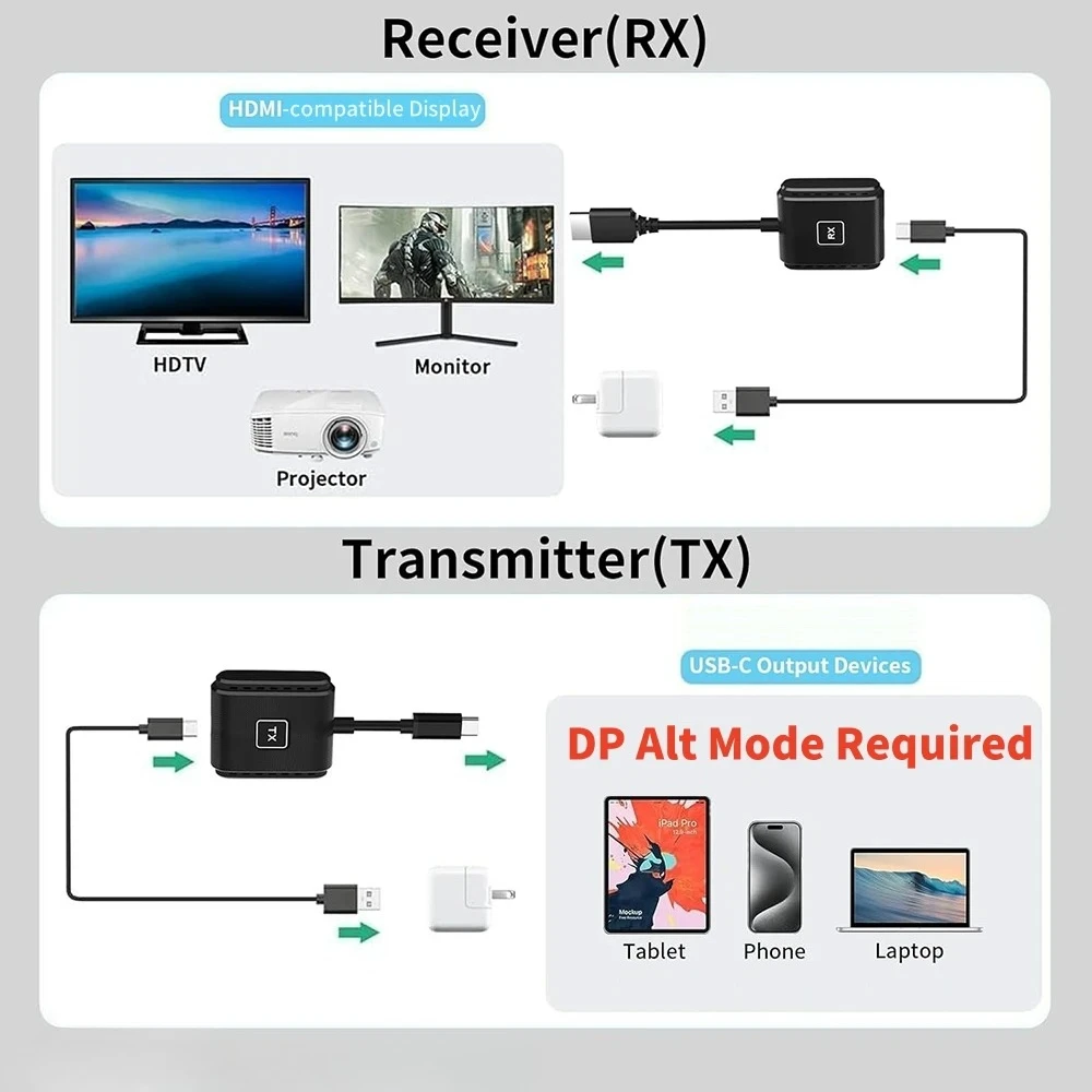 

Беспроводной проекционный передатчик и приемник USB-C для подключения ноутбуков и телефонов с Thunderbolt 3 к мониторам и HDTV, поддерживающий вывод видео 1080P в формате HD