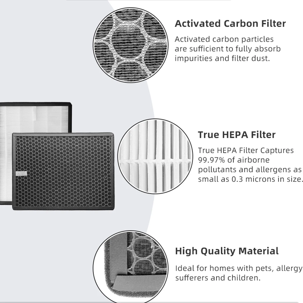 HEPA Filter Fit For ( Philips AC2882, AC2887, AC2889, AC3829, Air Purifier 2000 2000I Series, Replaces FY2422 & FY2420 ) Parts