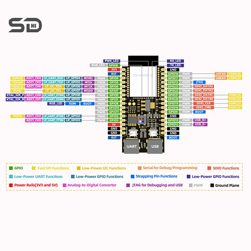 ESP32-C6 16MB Flash ESP32 WiFi+Bluetooth Internet Of Things ESP ESP32-C6-DevKit N16R2 For Arduino Development Board Core Board