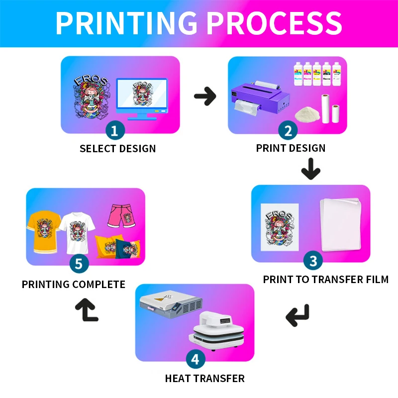 

A3 DTF Printer, T-Shirt Printer, XP600 Printhead, 1440 dpi High-Resolution Printing, Wallpaper, Curtains, DIY Designs