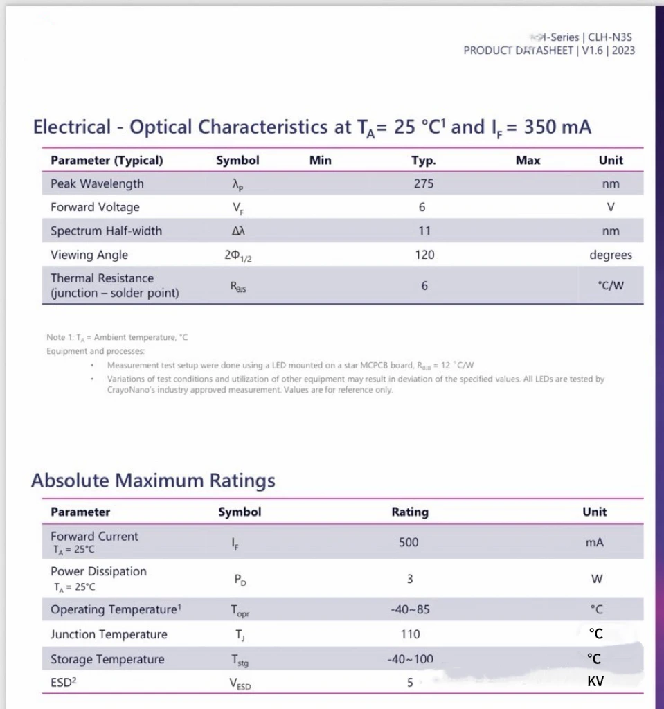 For CrayoNano CrayoLED, the world's only graphene process ceramic UVC 270nm sterilisation LED lamp beads