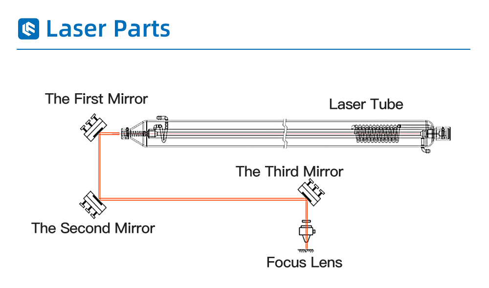 FONLAND Fokuslinse USA CVD ZnSe Durchmesser 12 15 18 19,05 20 FL 38,1 50,8 63,5 76,2 101,6 127mm für CO2-Laser-Gravur- und Schneidemaschinen – Detail 7
