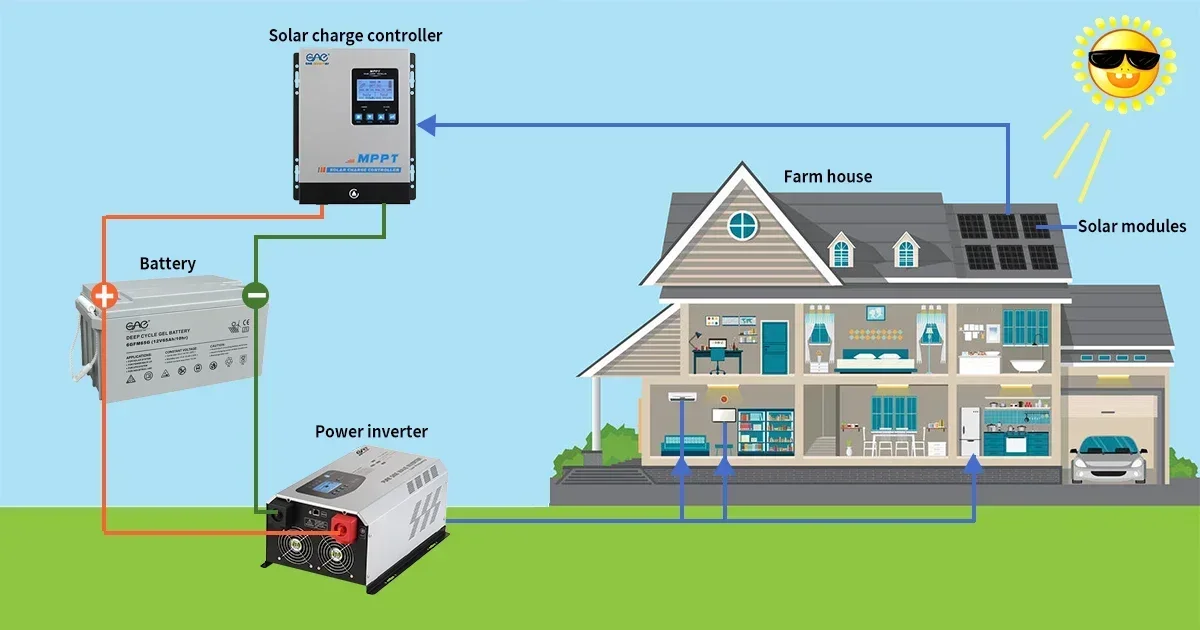 Зарядное устройство для солнечной батареи MPPT с микро-выключенной системой 40 А, доступно Wi-Fi
